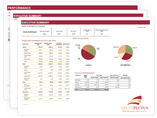 Consolidated view of investments